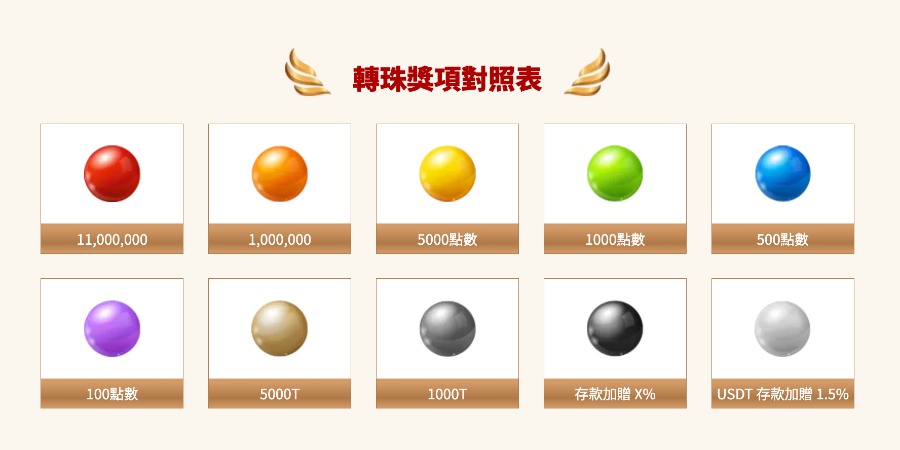 通博娛樂城11週年瘋狂送!六大活動全攻略+千萬獎金等你抽